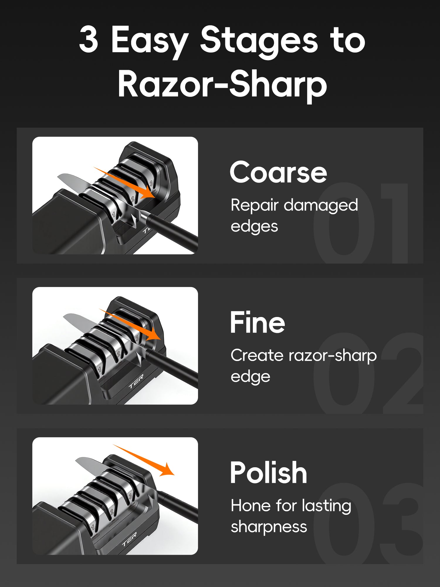 20-degree angle guide on TER knife sharpener